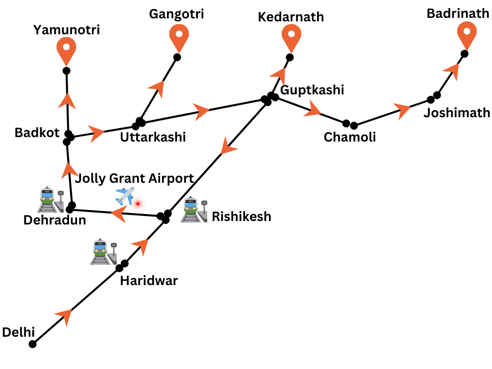 Char Dham Yatra Route Map from Delhi