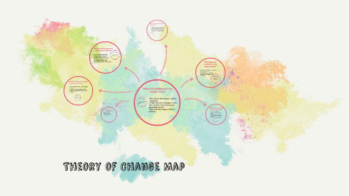 Theory of Change Map by Prezi